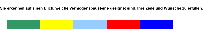 Sie erkennen auf einen Blick, welche Vermögensbausteine geeignet sind, Ihre Ziele und Wünsche zu erfüllen.